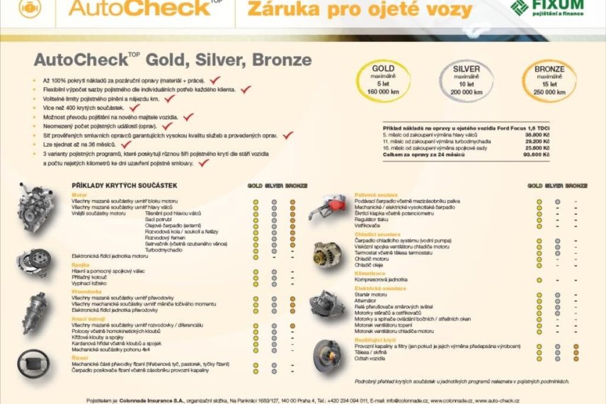 Škoda Yeti galerie